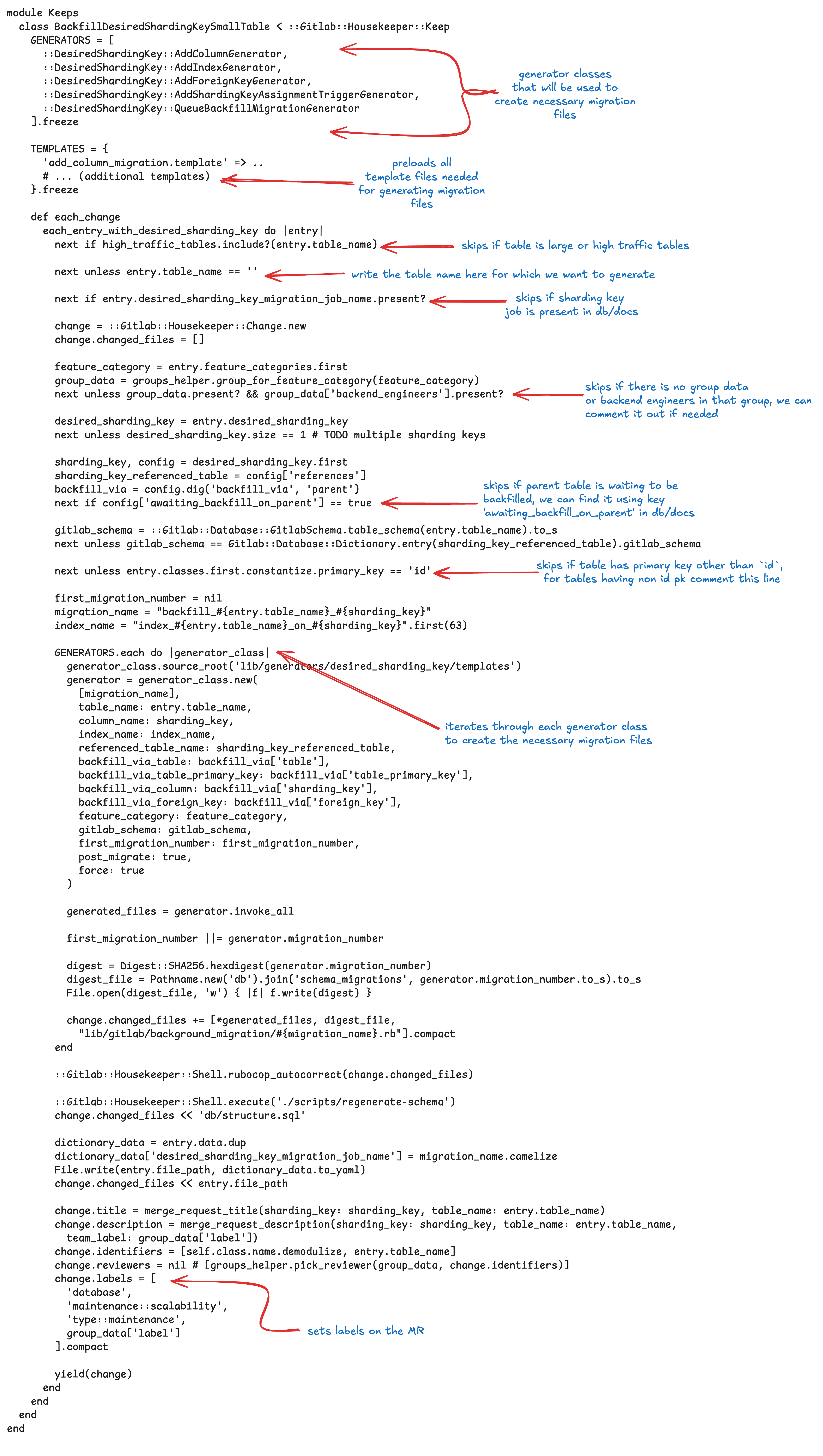 Code showing the Housekeeper Keep class that iterates through database entries to add sharding keys.